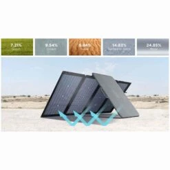 EcoFlow 220W Bifacial Portable Solar Panel 14 EcoFlow 220W Bifacial Portable Solar Panel -Outdoor Camping Store k2230fd426997a1da8b2c9c9de9541eff