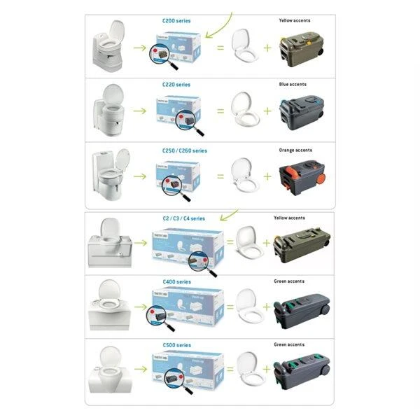 Thetford Fresh Up Set C2/3/4 5 Thetford Fresh Up Set C2/3/4 - Image 3