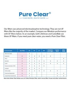 Life Filter - Compact Outdoor Filtration System -Outdoor Camping Store k548524224c60c0c13b829a35d8c00b46 1
