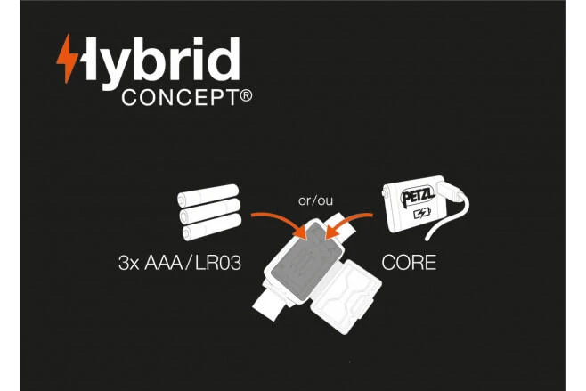 Petzl Tikka Core Headtorch Rechargeable Headlamp Outdoor Light Camping 6 Petzl Tikka Core Headtorch Rechargeable Headlamp Outdoor Light Camping - Image 4